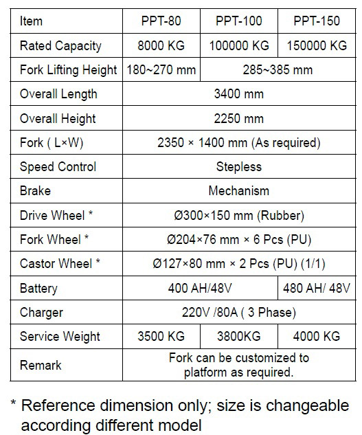 Ppt-80 100 150 Powered Pallet Truck - Buy Forklift Truck, Fork Truck 